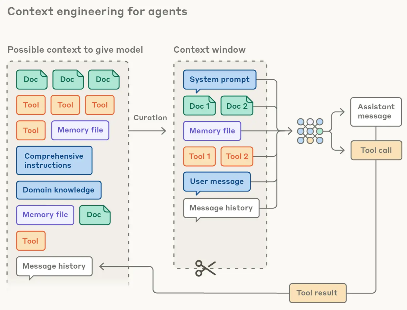 Context: The Engine That Drives Modern AI