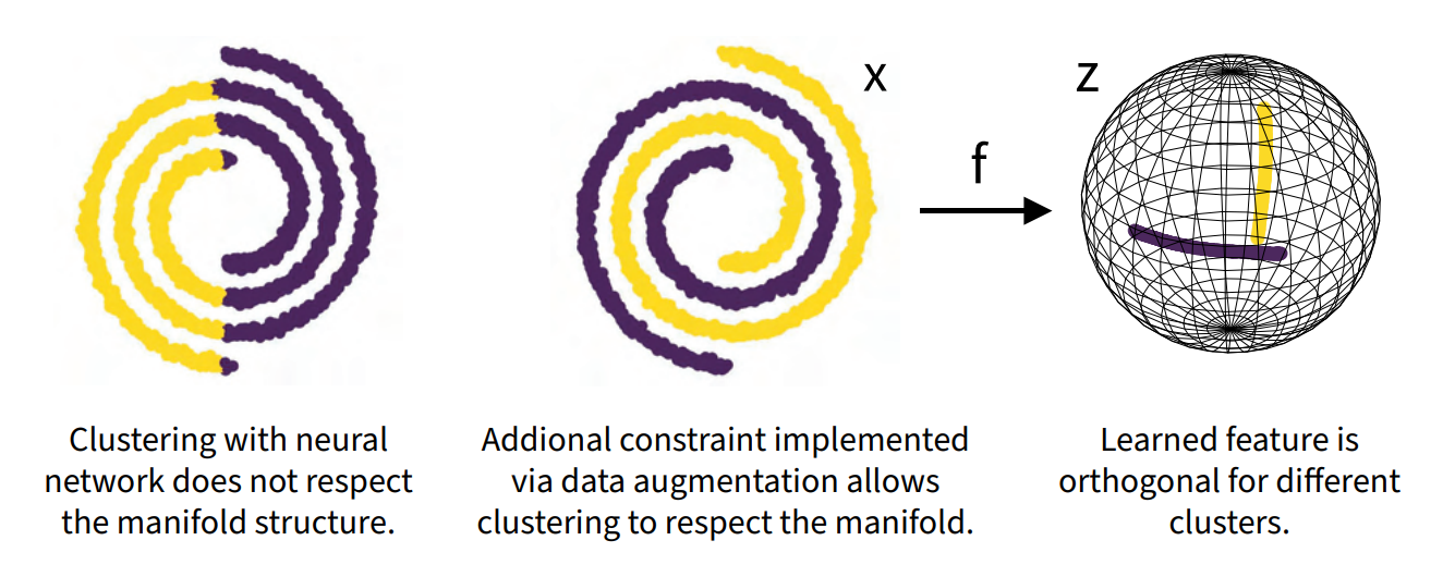 Yann LeCun Team’s Neural Manifold Clustering and Embedding Method Surpasses High-Dimensional…