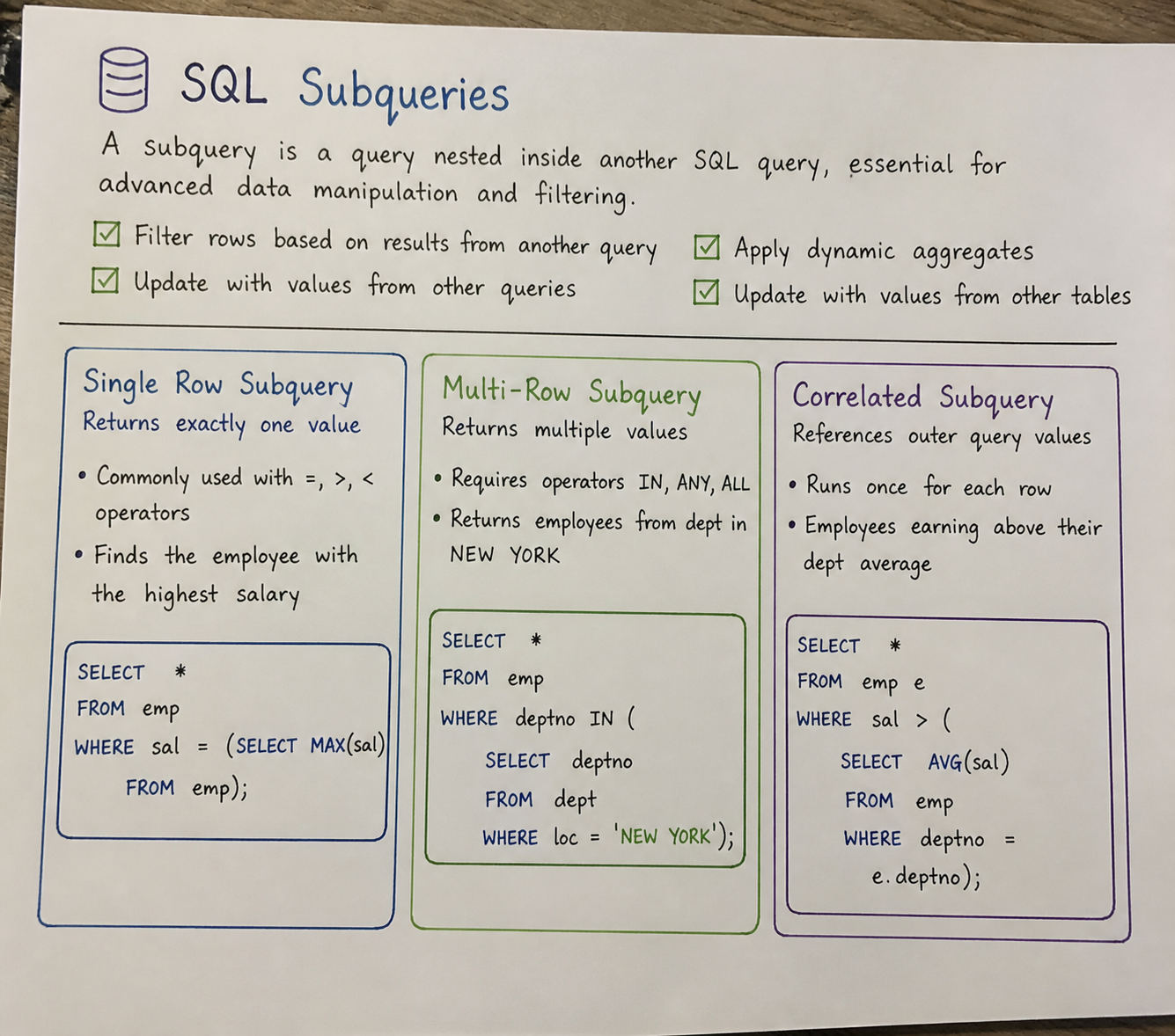 Mastering SQL Subqueries: Making Complex Data Questions Easier