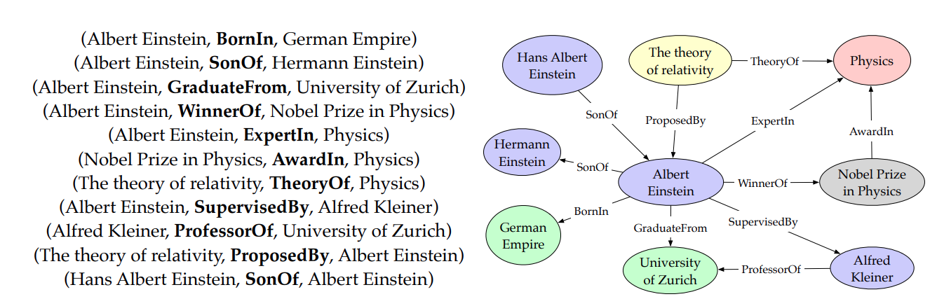 Unlocking the Power of Semantic Graphs: A Deep Dive into Structured Data Representation