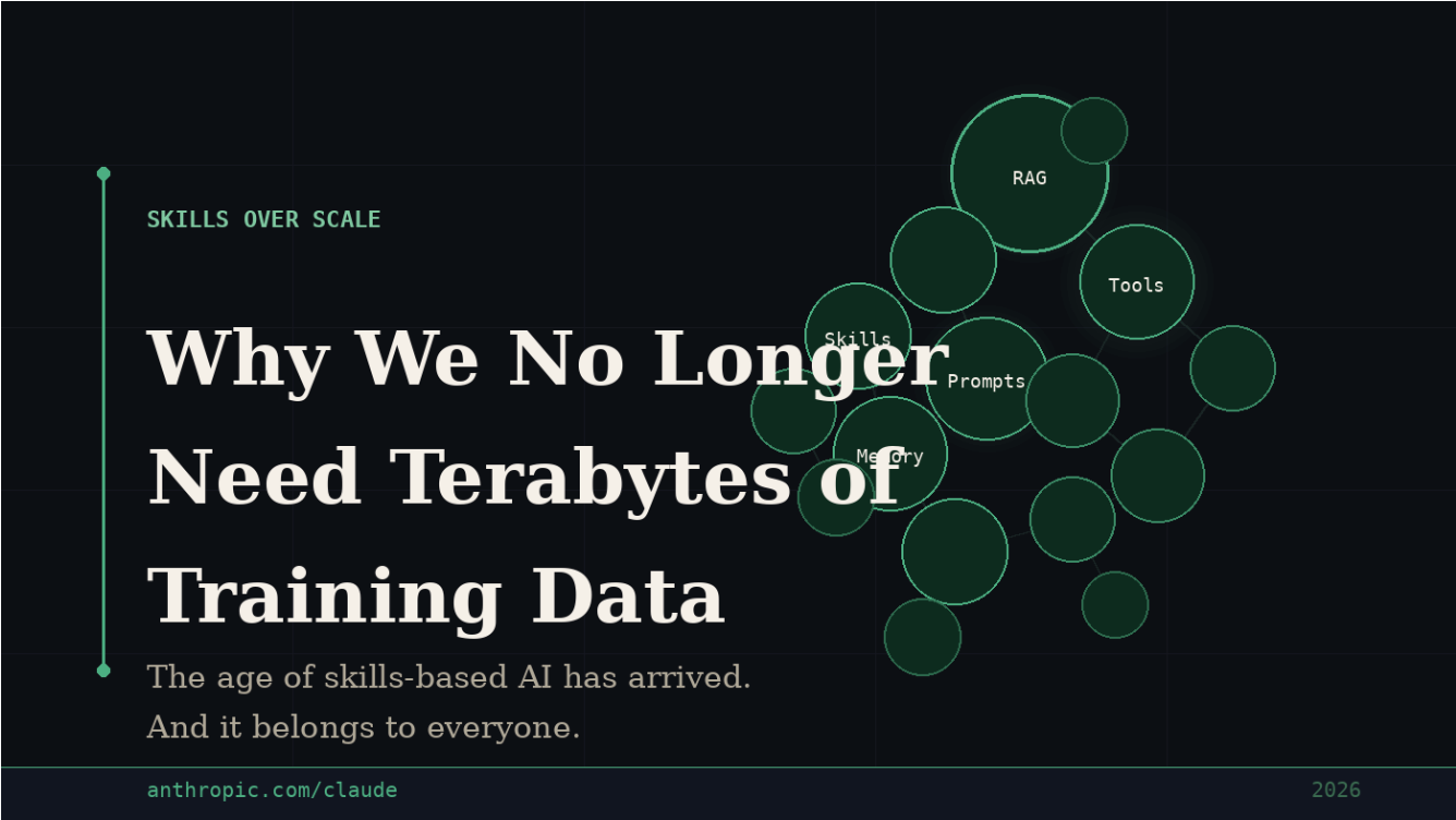 Skills Over Scale: Why We No Longer Need Terabytes of Training Data to Build Powerful AI
