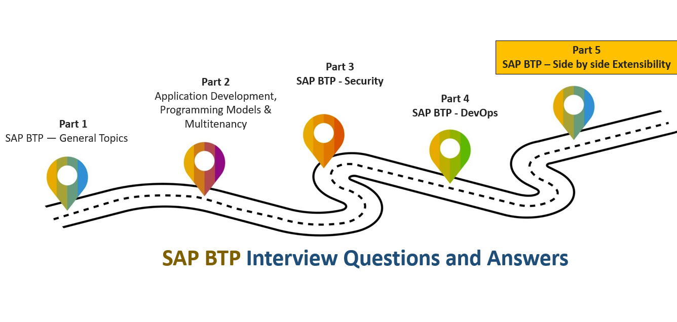 SAP BTP Interview Questions and Answers — Part 5