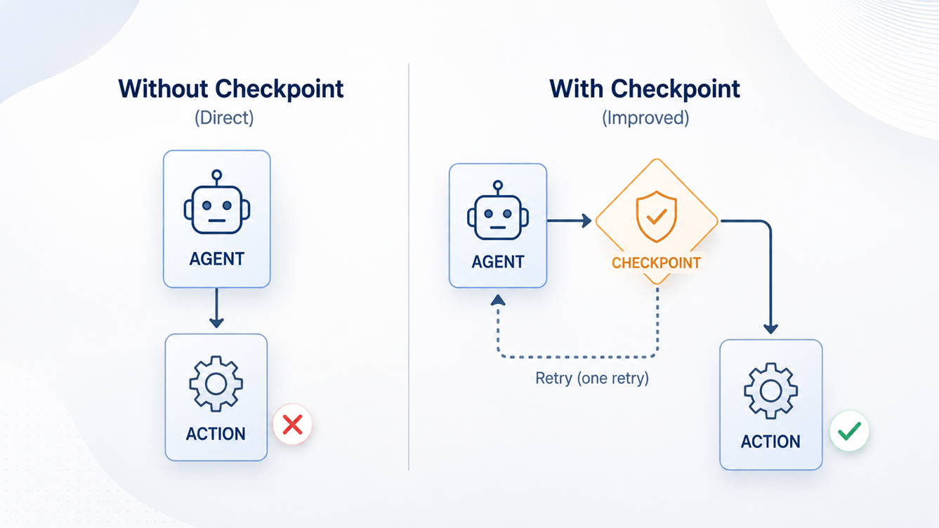 Can a Rubric Gate Stop an Agent From Taking the Wrong Action?