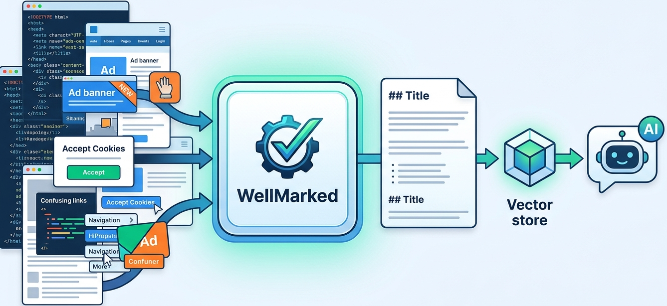 Build a RAG Pipeline That Actually Reads the Web