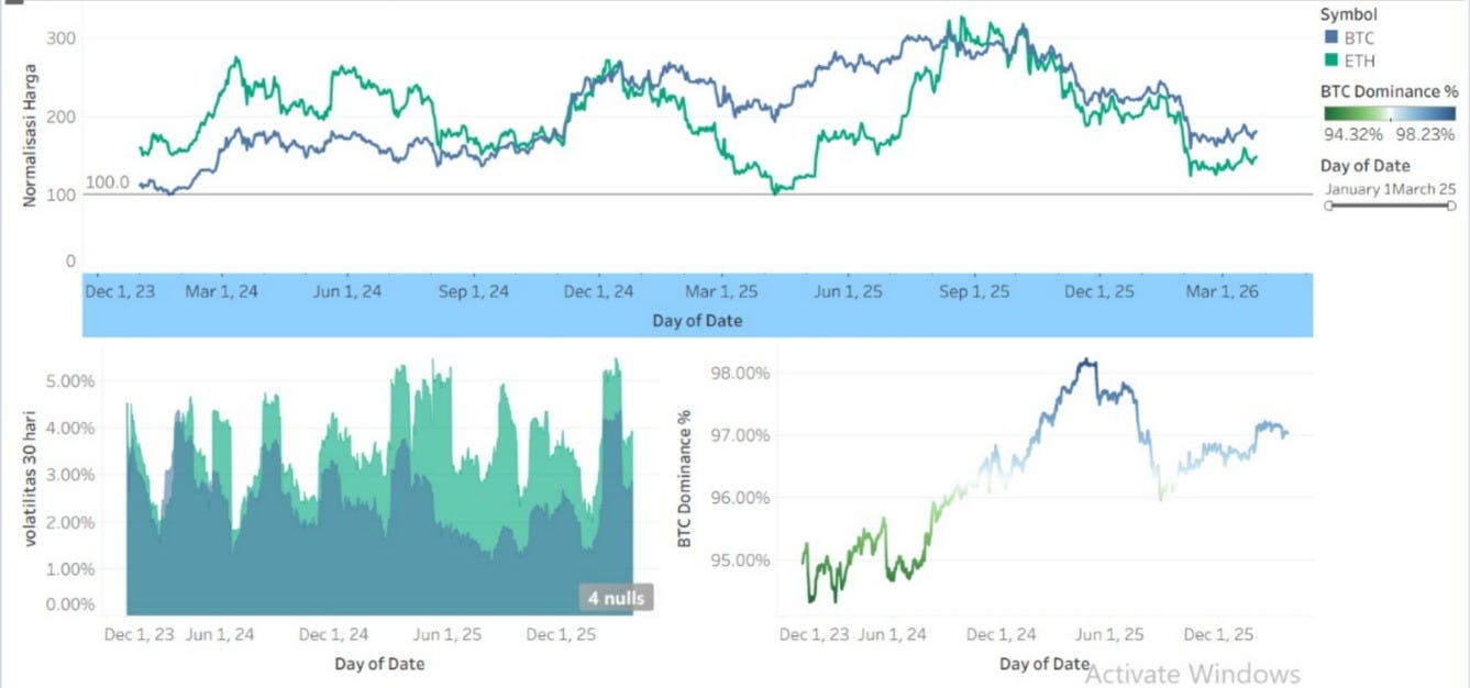 Crypto Market Monitoring Terminal: Membaca Dinamika Bitcoin dan Ethereum Lewat Data