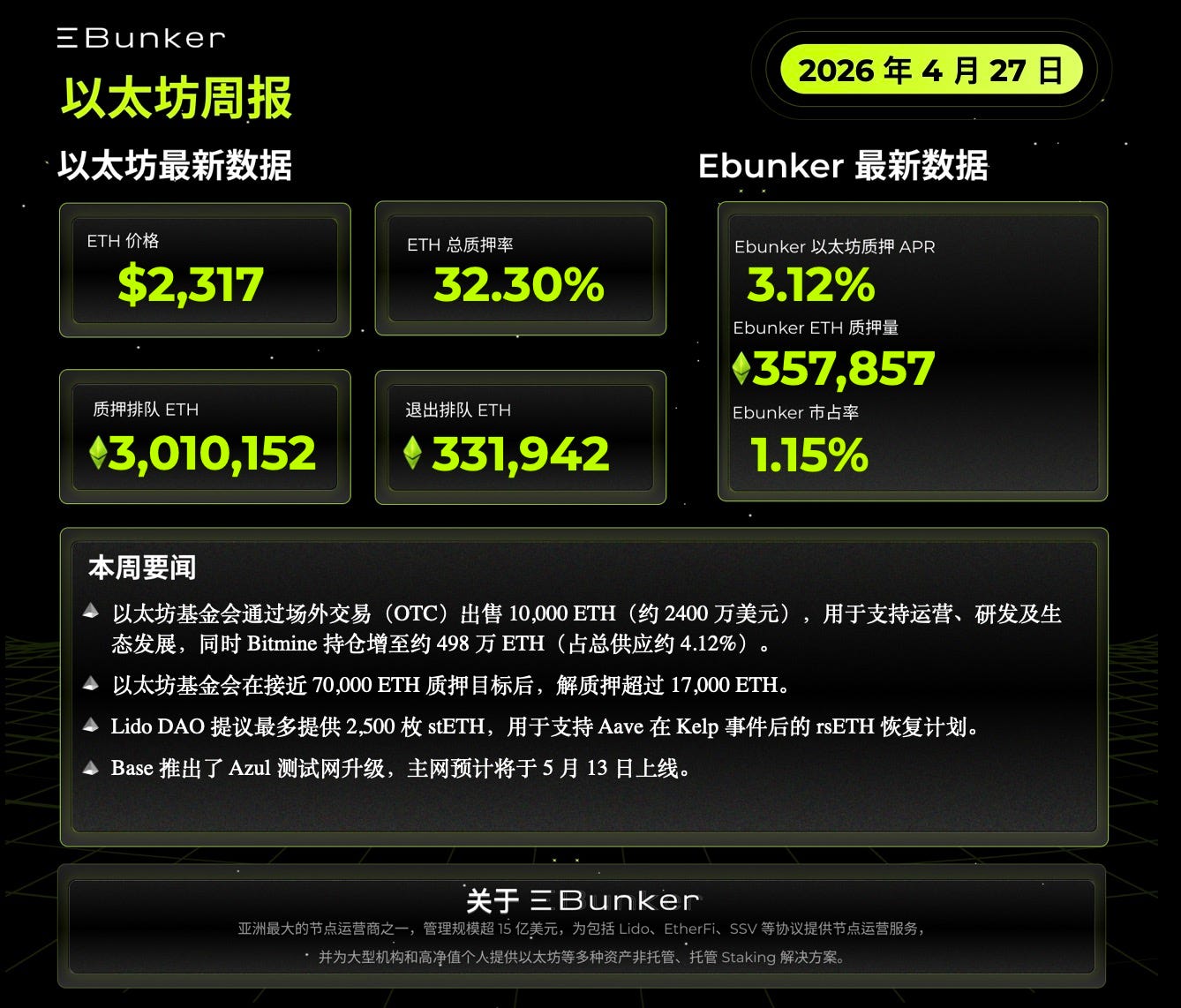 以太坊质押周报 2026年4月27日