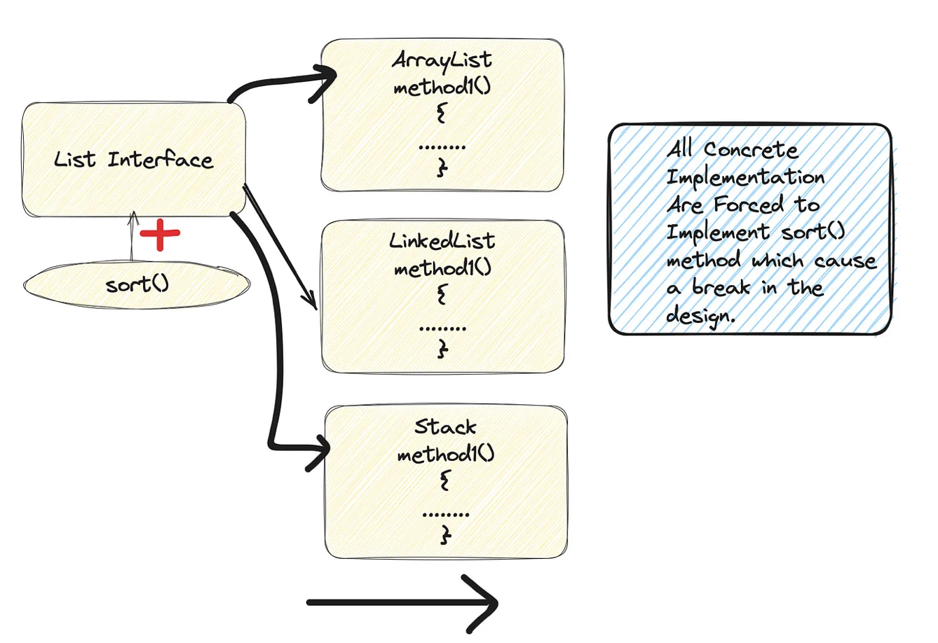 Core Java Interview Primer:01