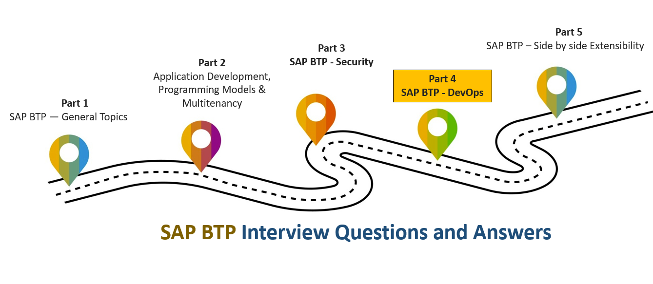 SAP BTP Interview Questions and Answers — Part 4