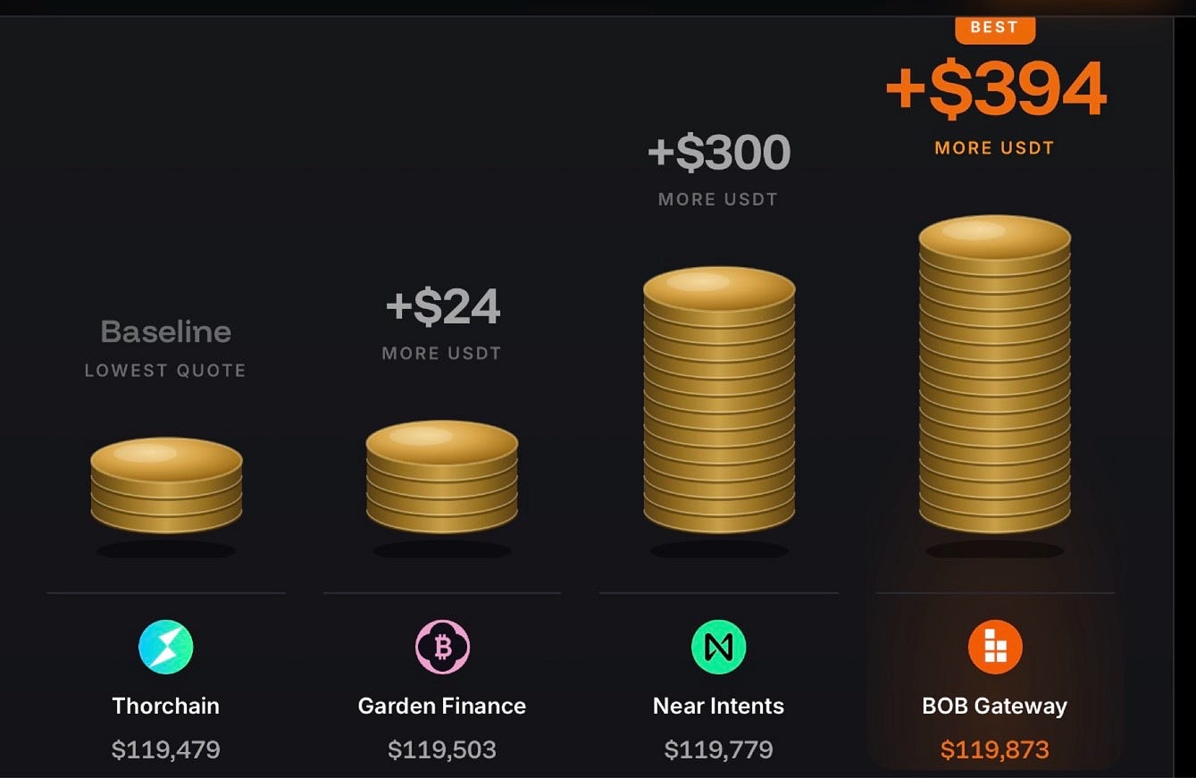The Safest Way to Convert a Large BTC Position to Stablecoin On-Chain