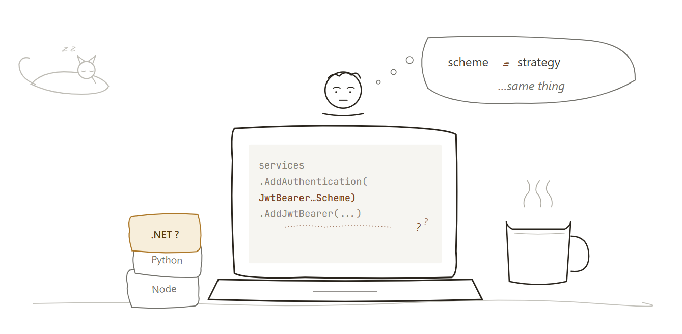 On why devs from other languages find Authentication in .NET the most difficult part