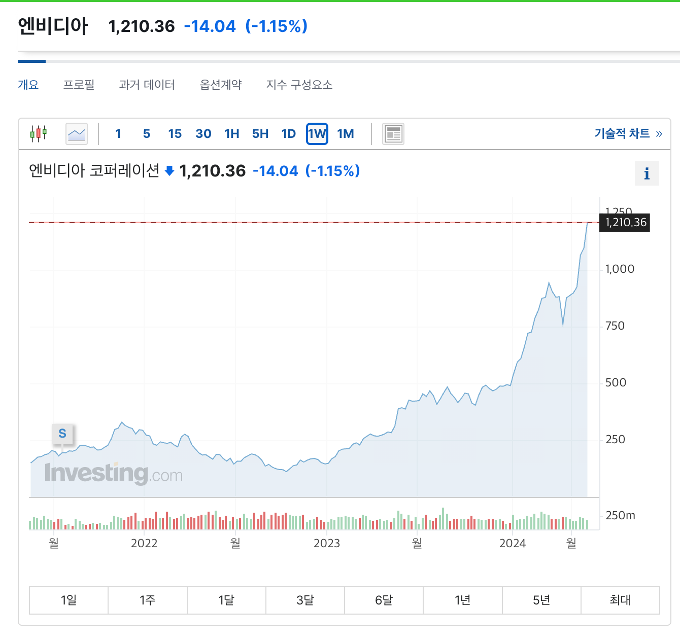 컴퓨팅과 AI에 관하여