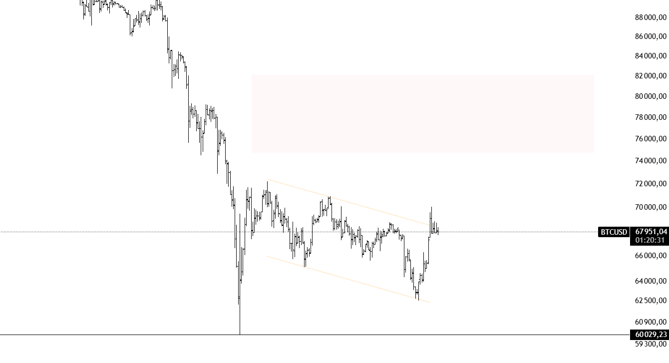 Bitcoin Price Prediction: Why $74K is a Bull Trap Before the Next Crash | EXUP Insights