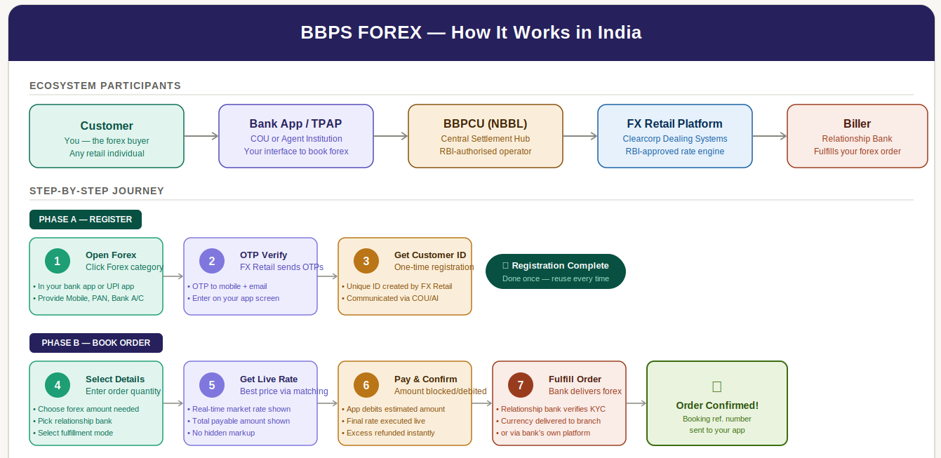 The Forex Revolution Nobody Is Talking About - BBPS Just Changed Everything
