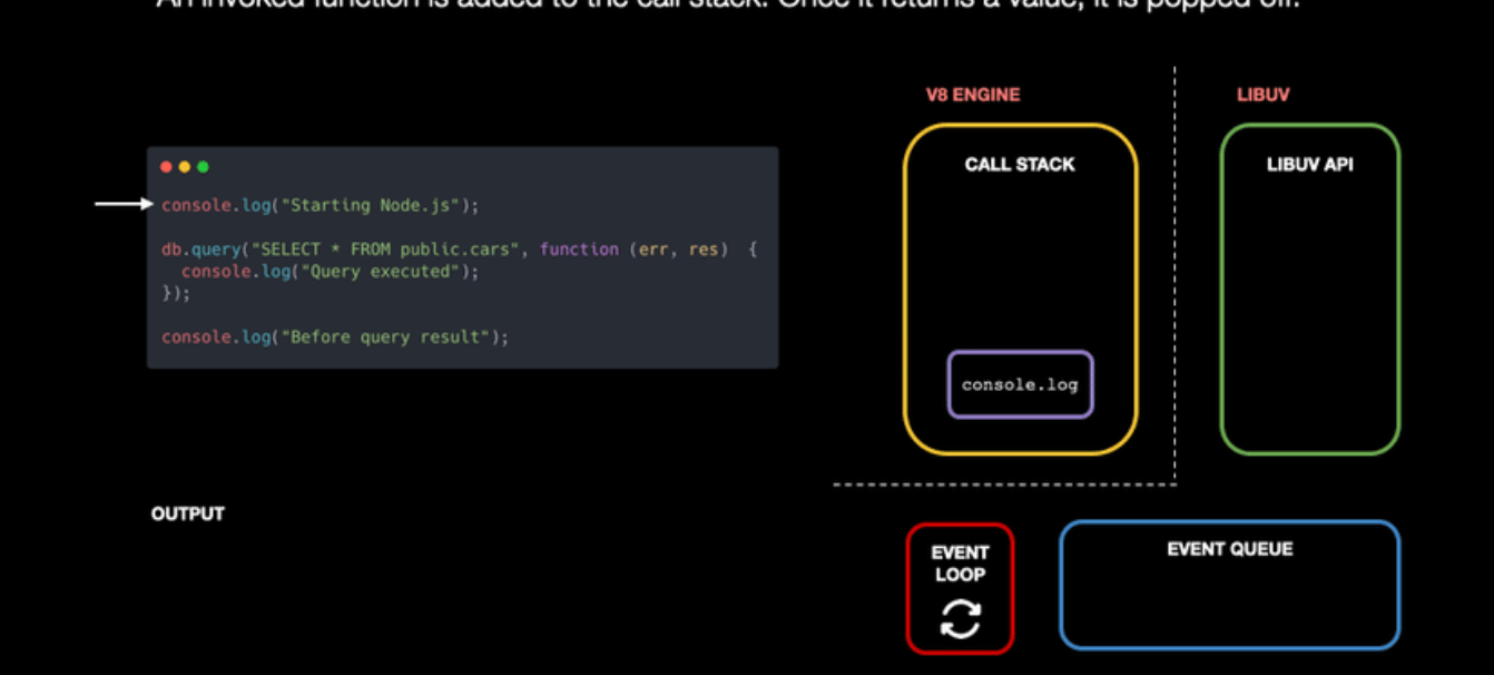 JavaScript Interview Prep: Event Loop