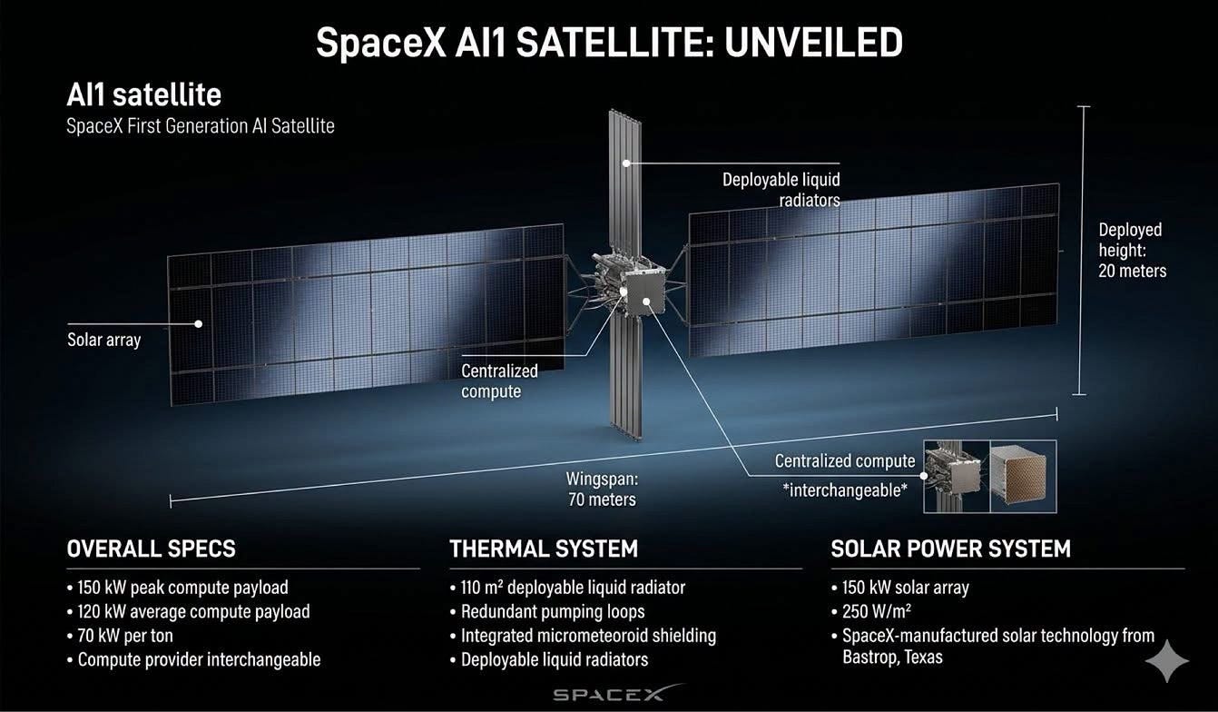 AI compute in space clearly wins over OCEAN or LAND-based server farms