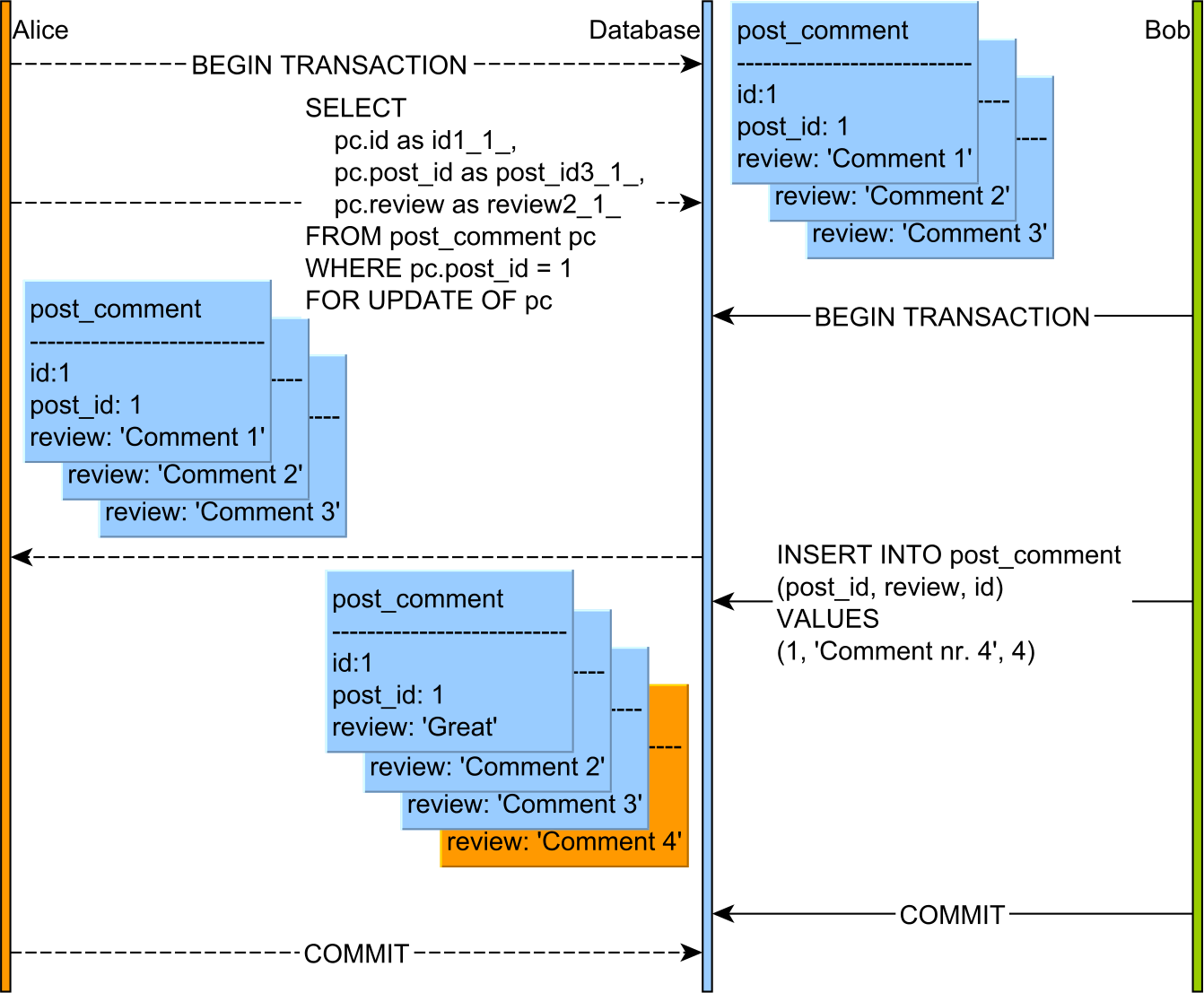 How to Write SQL Queries That Avoid Reprocessing Immutable Historical Segments
