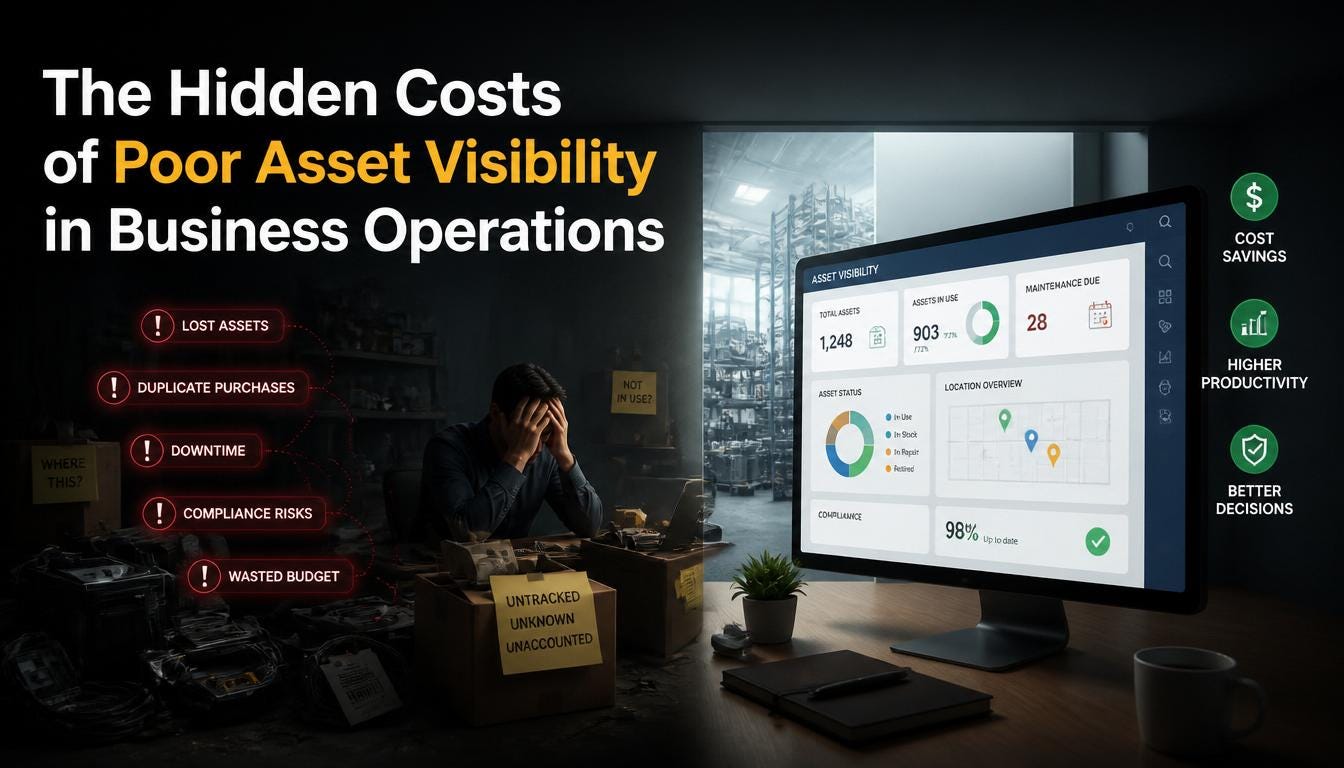 The Hidden Costs of Poor Asset Visibility in Business Operations