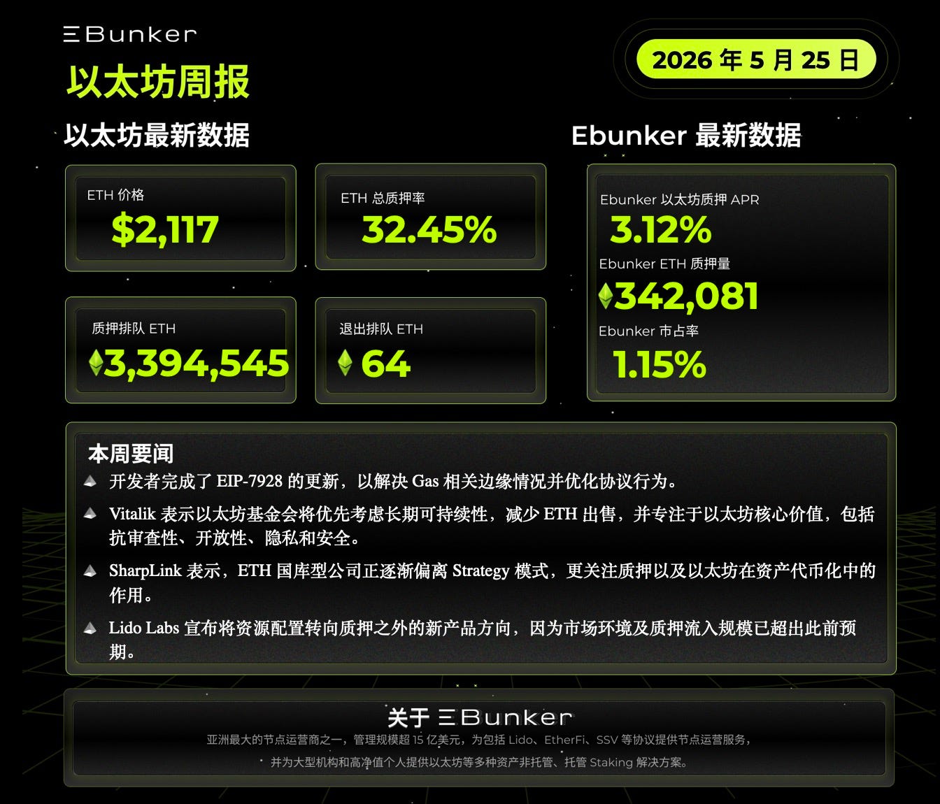 以太坊质押周报 2026年5月25日