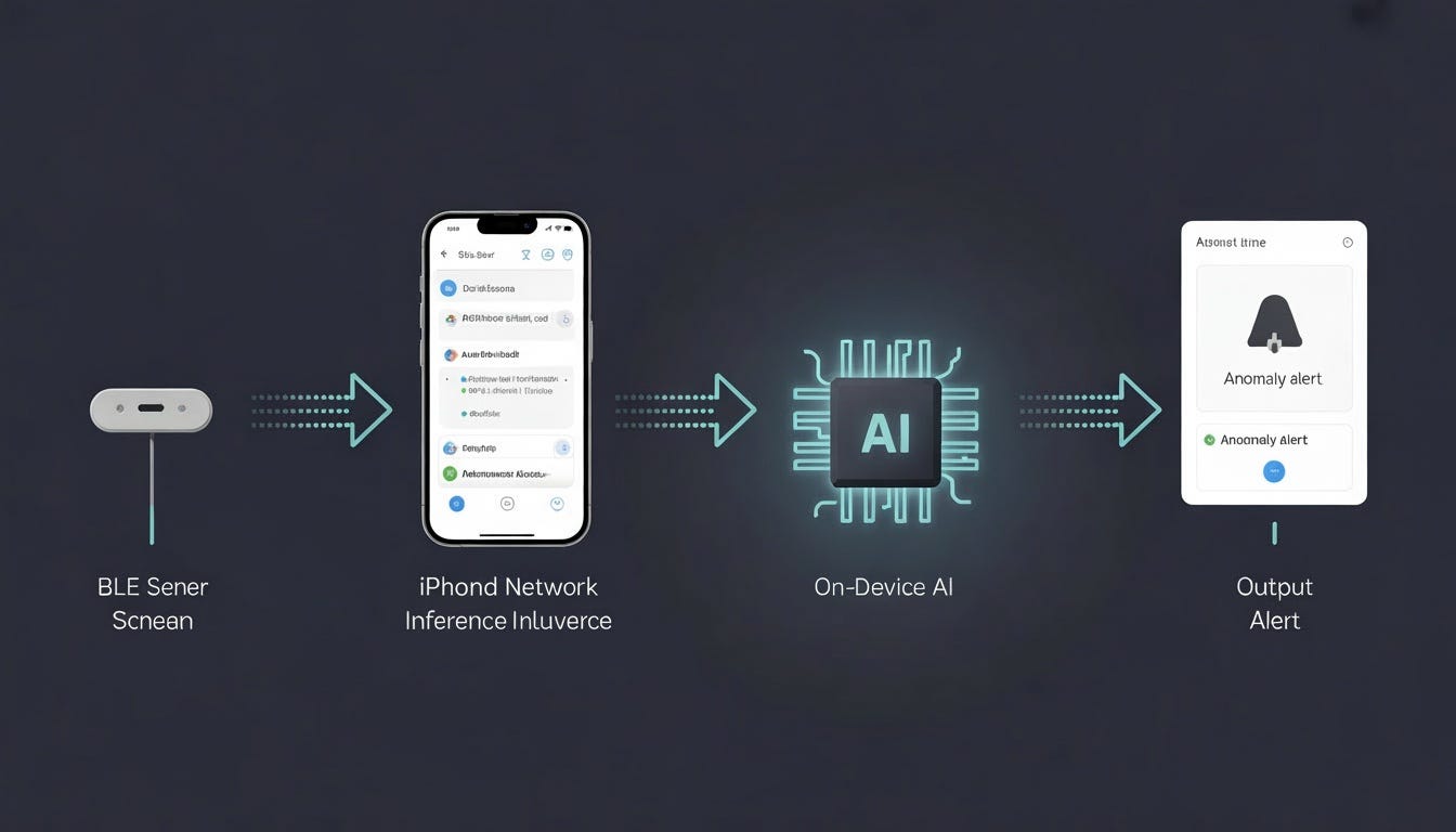 Your BLE Sensor is Dumb. Make It Think with On-Device AI