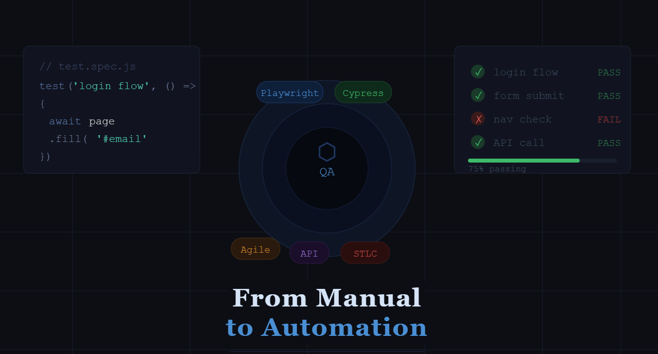 From Manual Testing to QA Automation: How I Actually Got Started