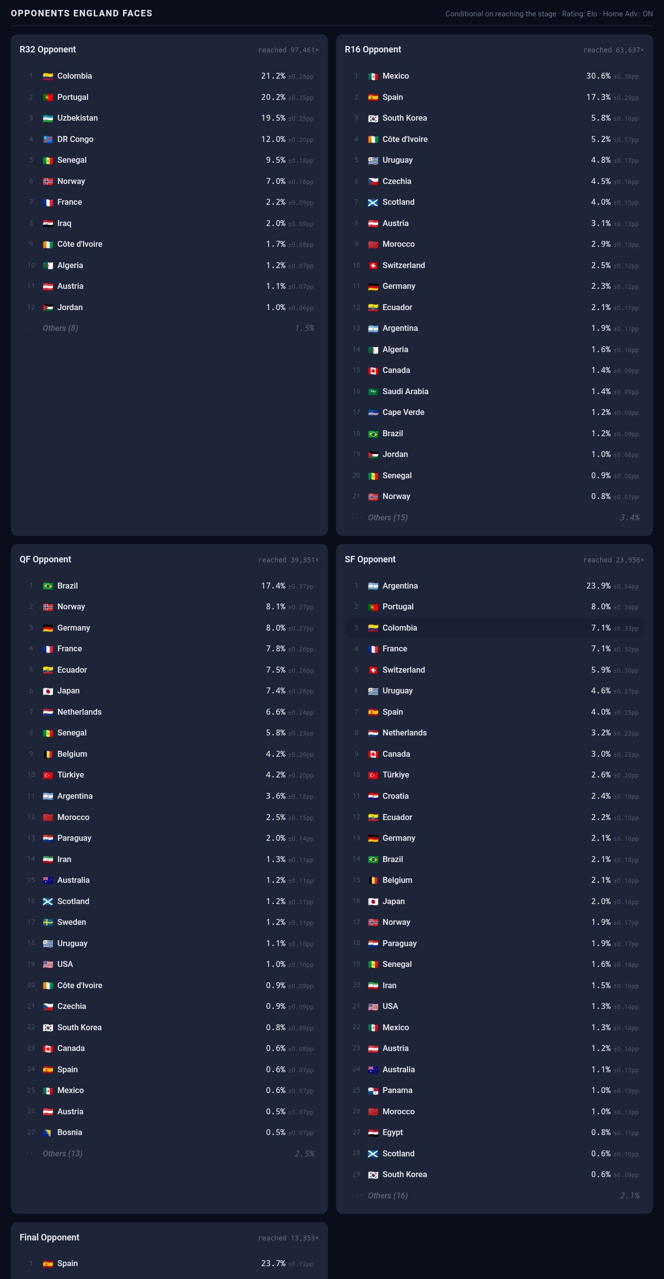 When Independent Poisson Isn’t Enough: The Hidden Correlation in Football Scores