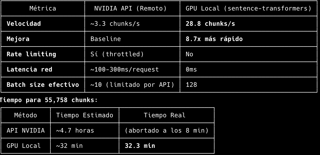 From API Dependency to Hardware Sovereignty