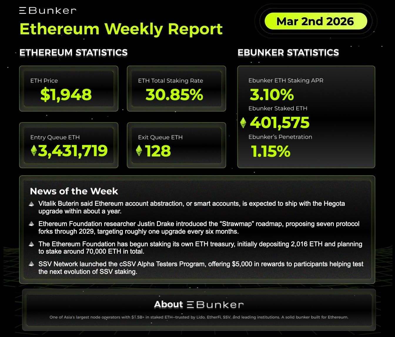  Ethereum Staking Weekly Report