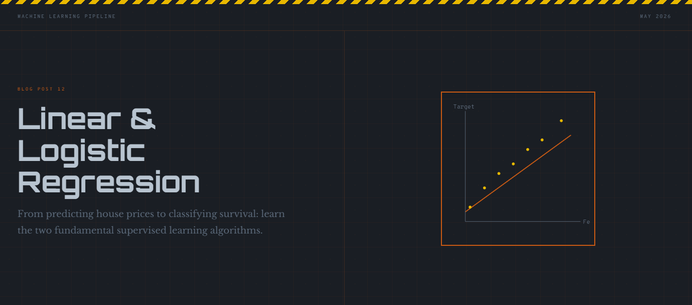 Python for Data Science & AI · Blog 12 of 20 — Linear & Logistic Regression
