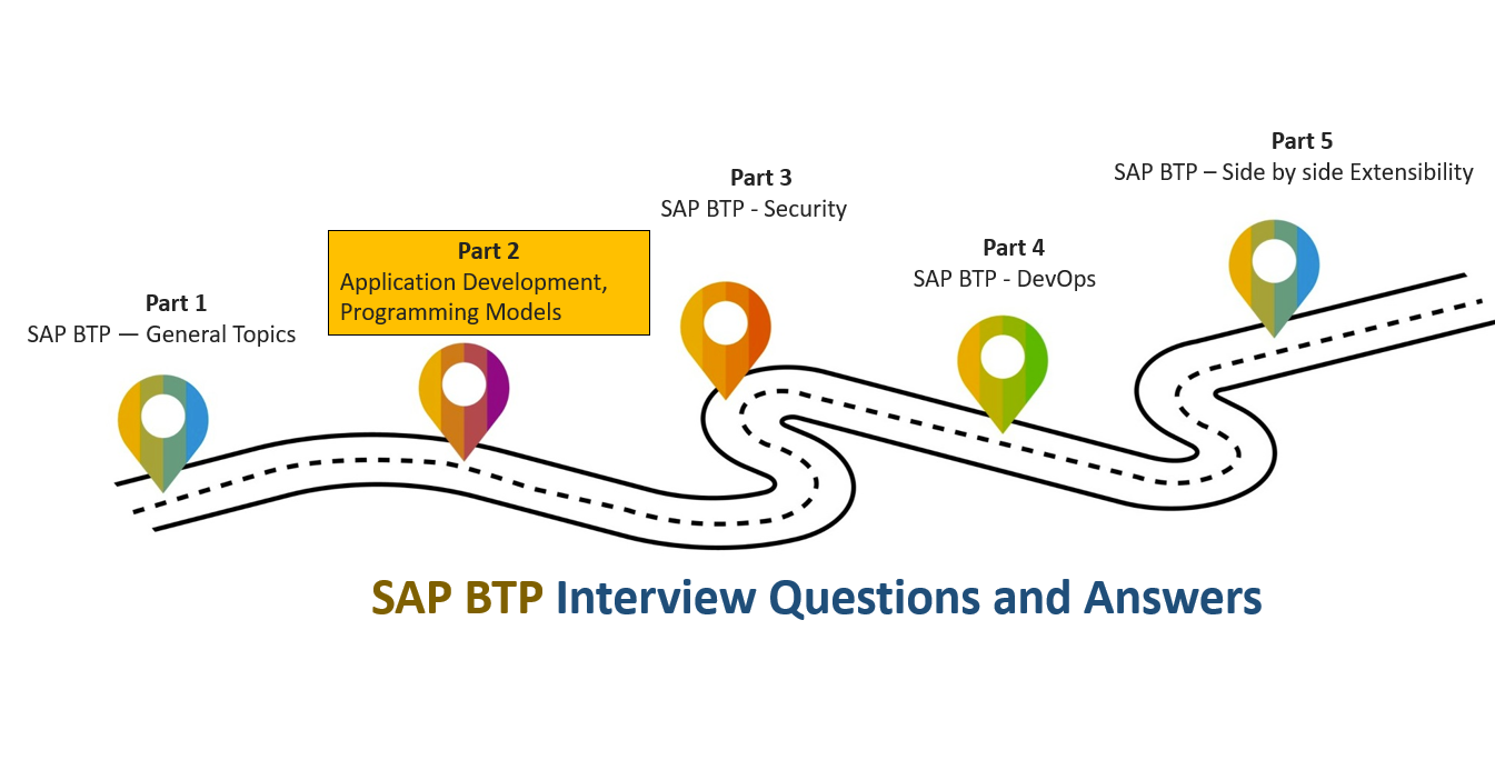 SAP BTP Interview Questions and Answers — Part 2