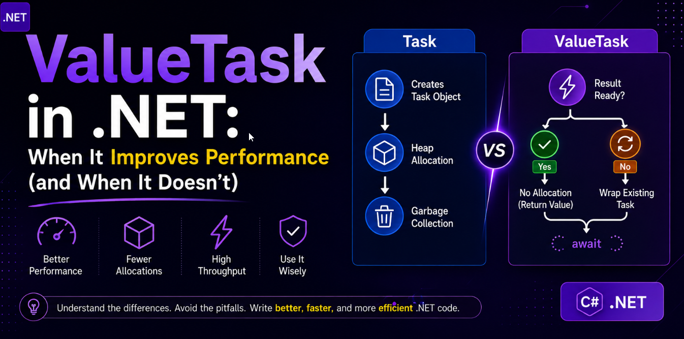 ValueTask in .NET: When It Improves Performance (and When It Doesn’t)