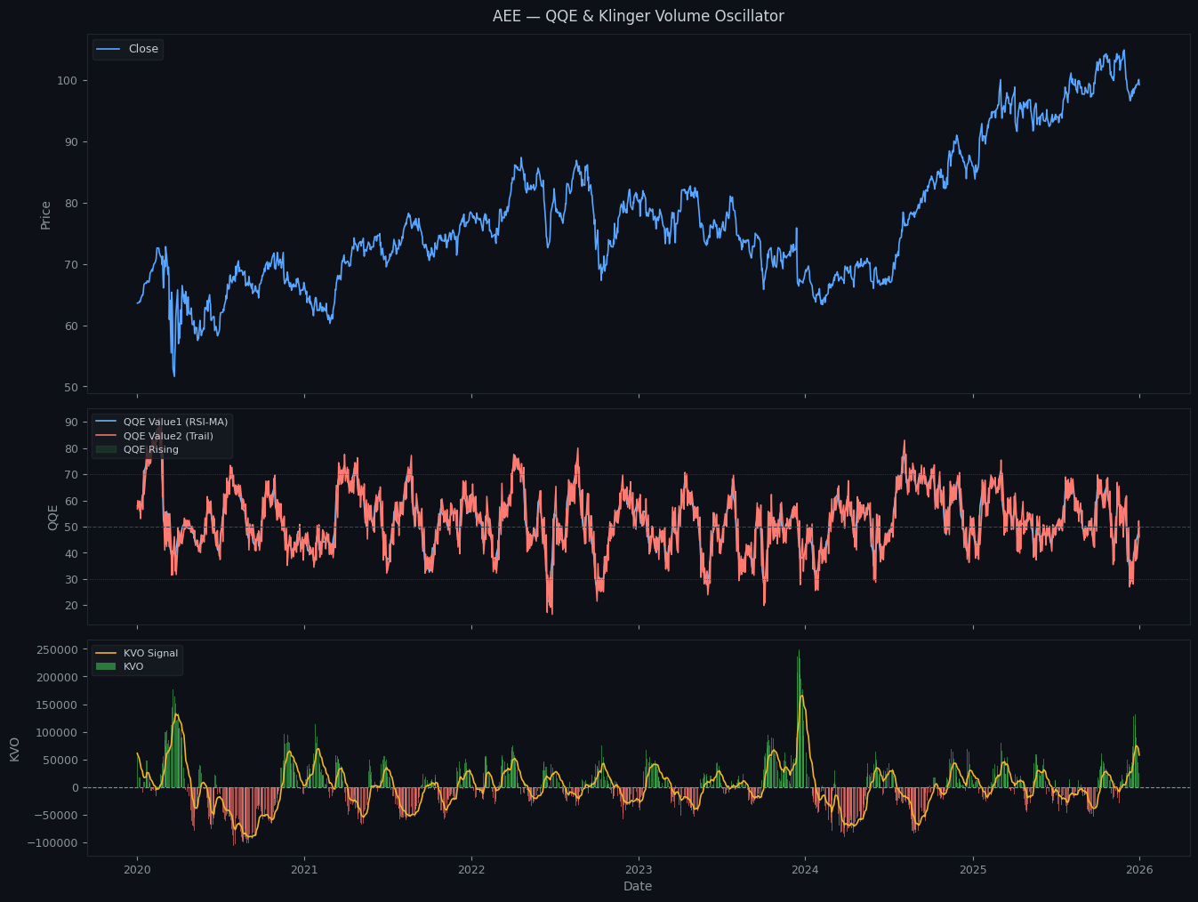 AEE-QKE Strategy (QQE-Klinger)
