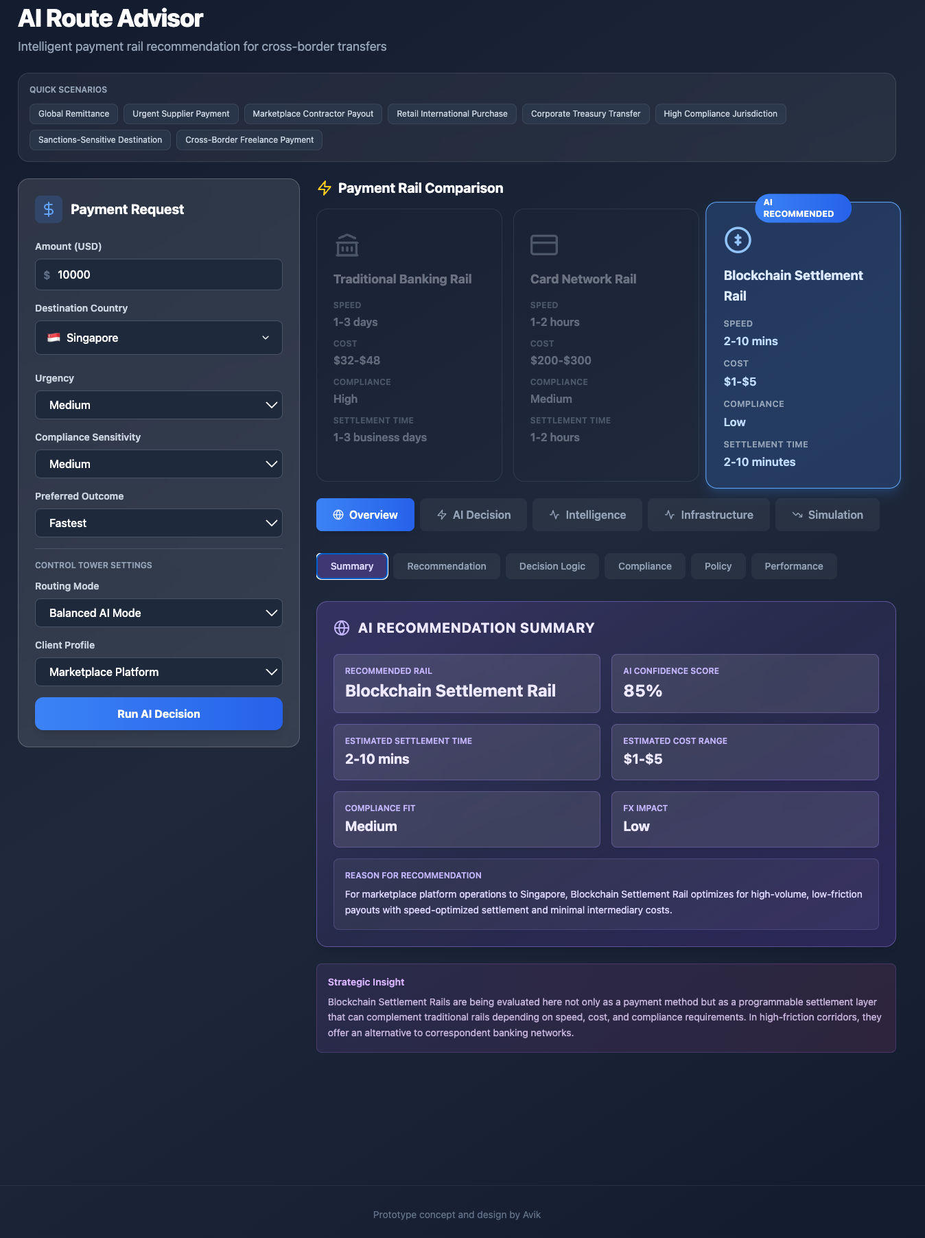 The Emergence of Intelligent Payment Systems