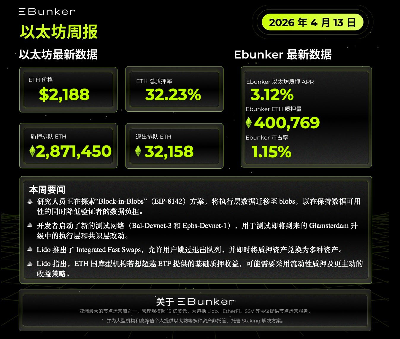 以太坊质押周报 2026年4月13日