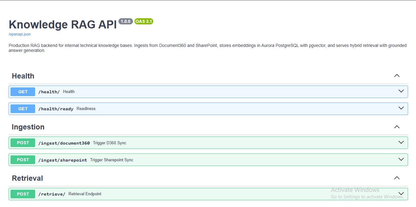 Building a Production RAG Backend for Enterprise Knowledge Bases: Architecture, Decisions, and…