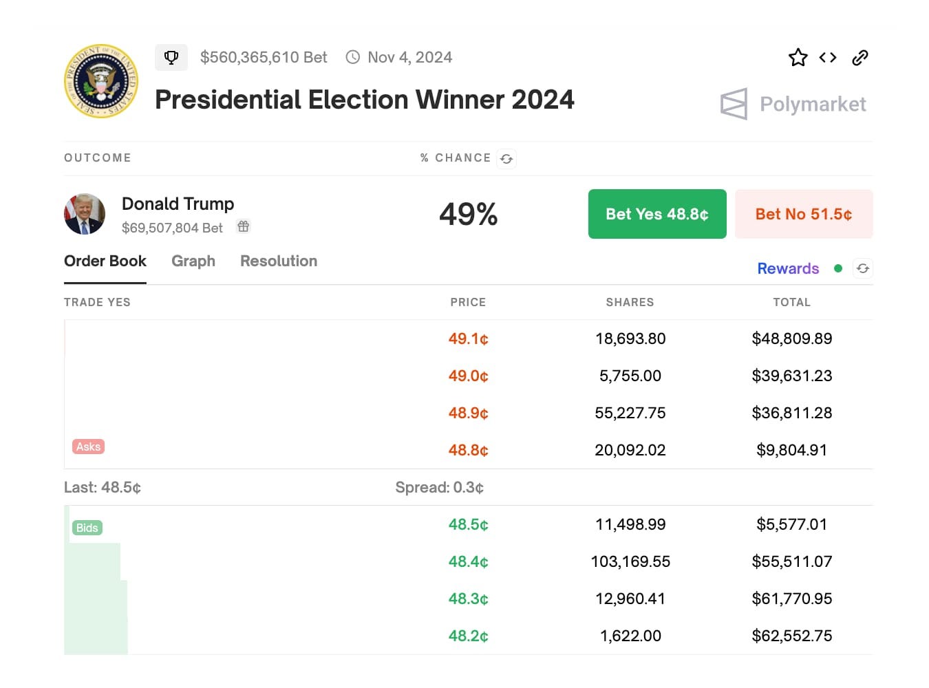 The Complete Polymarket Playbook: Finding Real Edges in the $9B Prediction Market Revolution