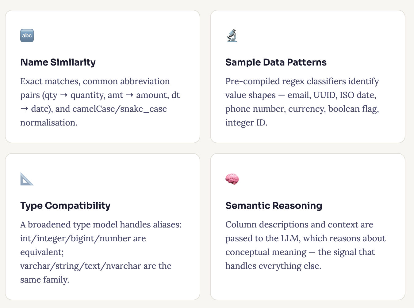 Agentic Source-to-Target
Mapping
