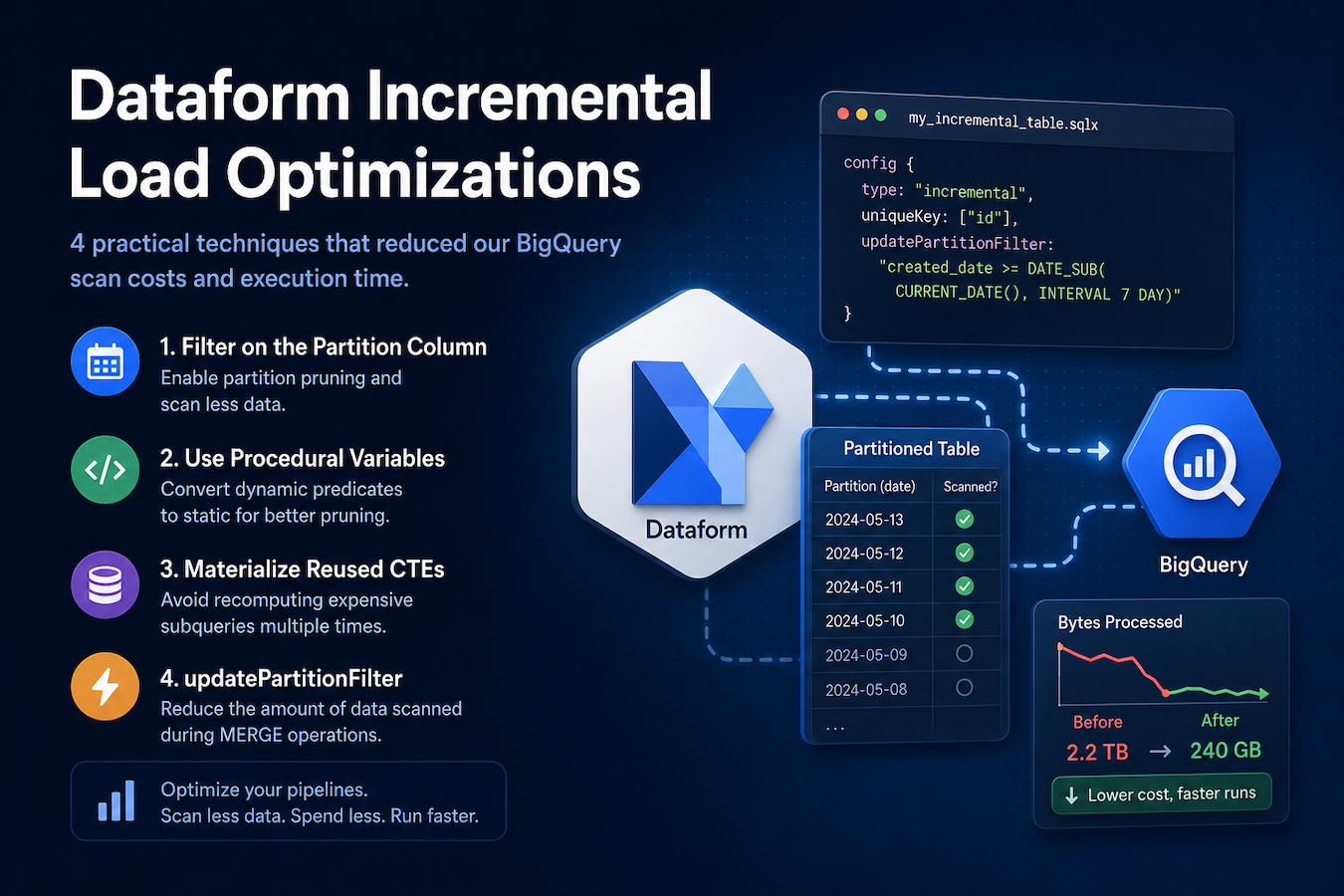 Dataform Incremental Load Optimizations