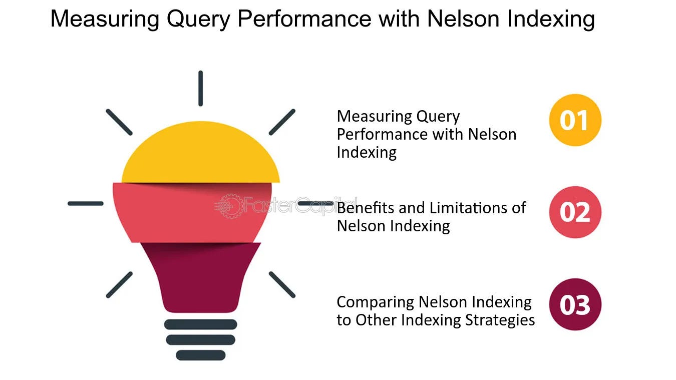10 SQL Techniques for Reducing Unnecessary Full Table Scans and Query Execution Time