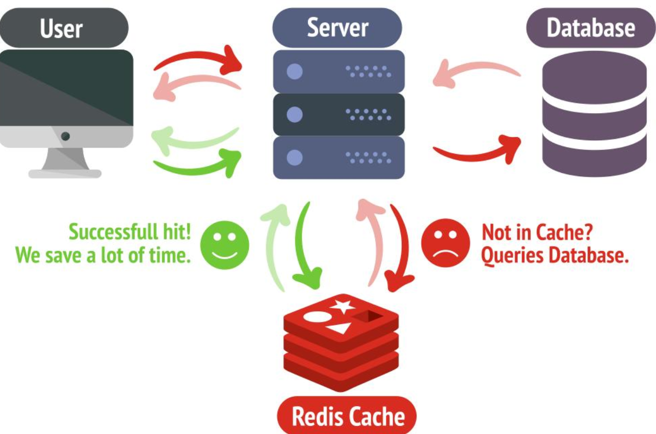 Junior Engineer Asked Me Why We Use Redis. I Couldn’t Give a Good Answer.