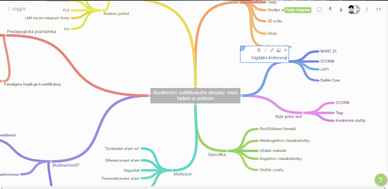 myšlenková mapa online Osm důvodů proč používat online nástroje pro tvorbu myšlenkových map myšlenková mapa online