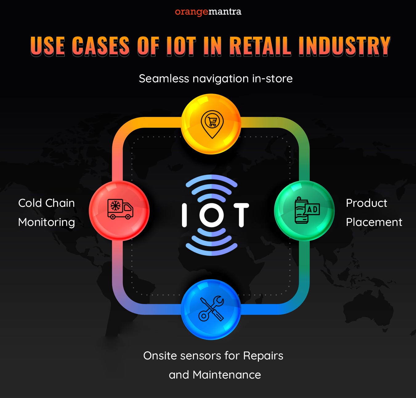 IoT In Retail: The Beginning Of The Era Of Connected Retail 2024