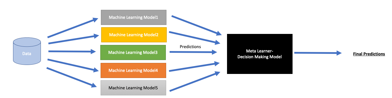 Creating a Hybrid LLM Model by Combining Ollama, Mistral LLM, and GPT