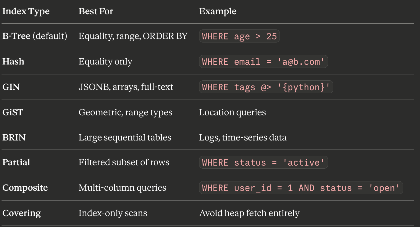 Advanced PostgreSQL: 10 Techniques That Separate Junior from Senior Developers