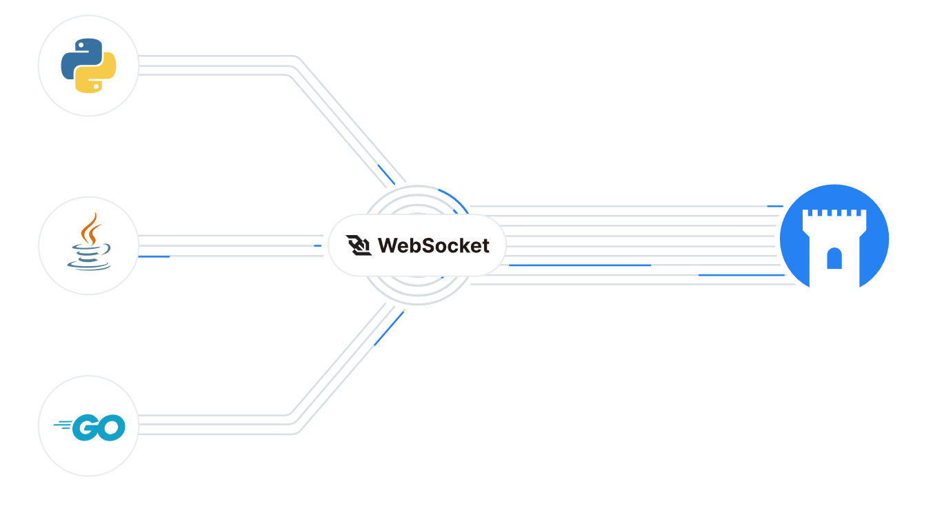 Top WebSocket APIs for Multi-Asset Streaming in 2026