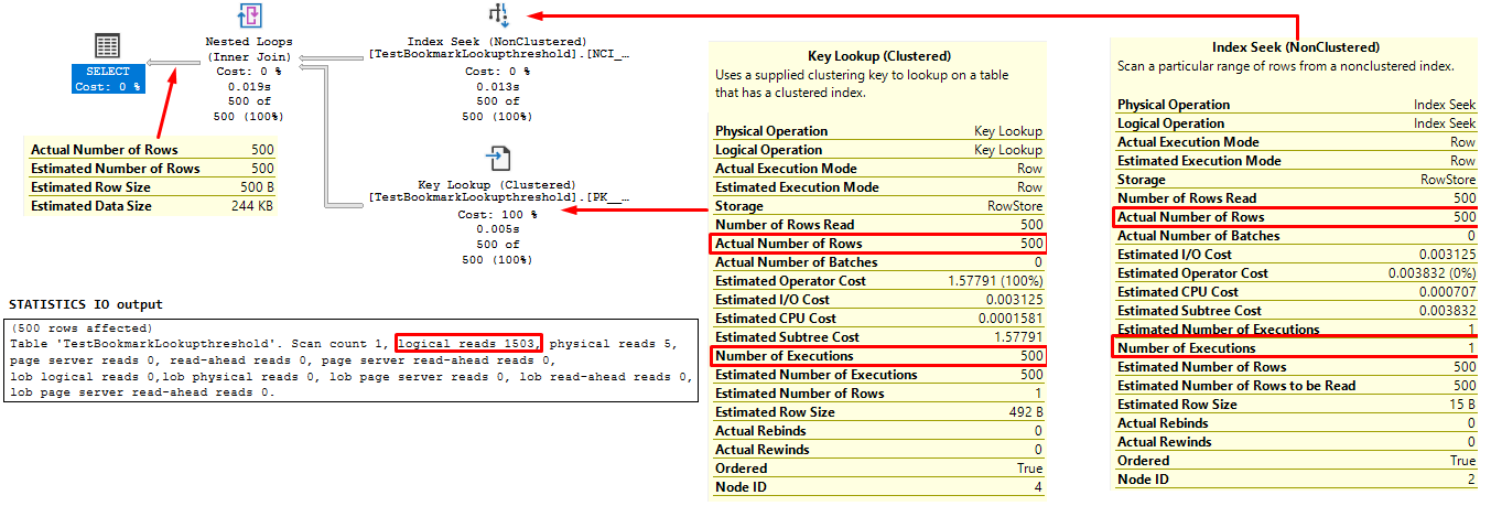 Why KEY Lookups (Bookmark Lookups) More Powerful Than You Think (And How to Master Them)