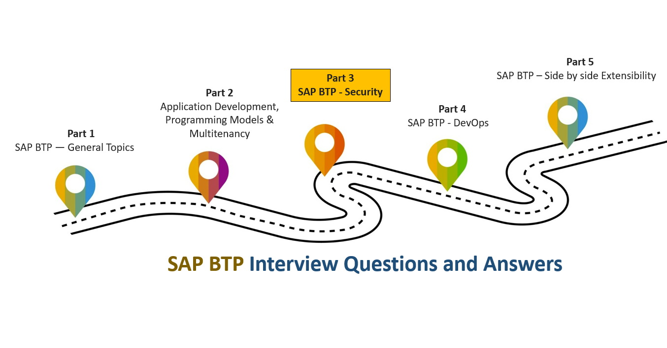 SAP BTP Interview Questions and Answers — Part 3