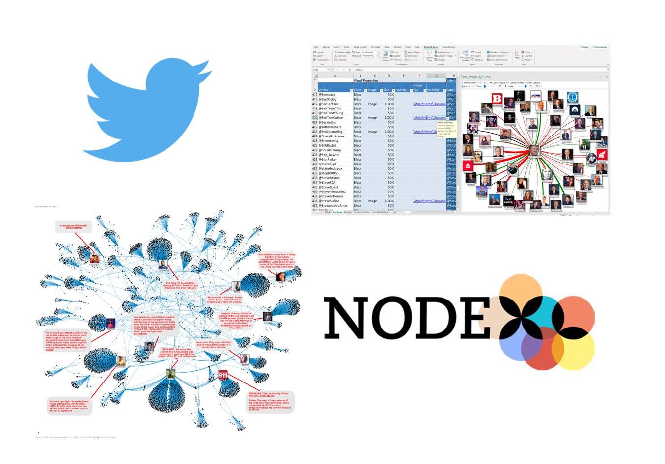 Link analysis on Twitter