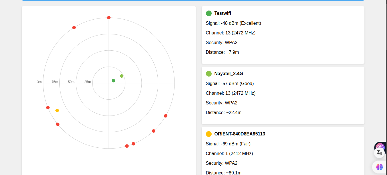 Building a WiFi Radar with ESP32 (Pt3/3): Final Part