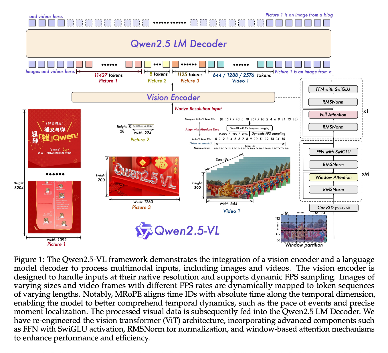 Detect Objects Using Qwen: From Prompt to Bounding Box
