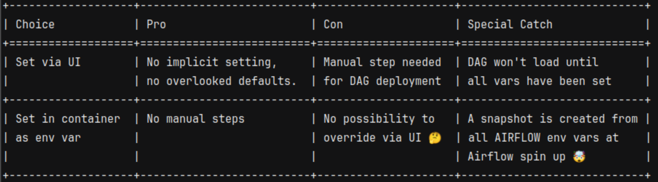 The Airflow Env Var Dilemma